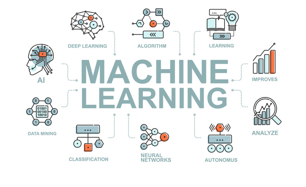 What is Machine Learning Course