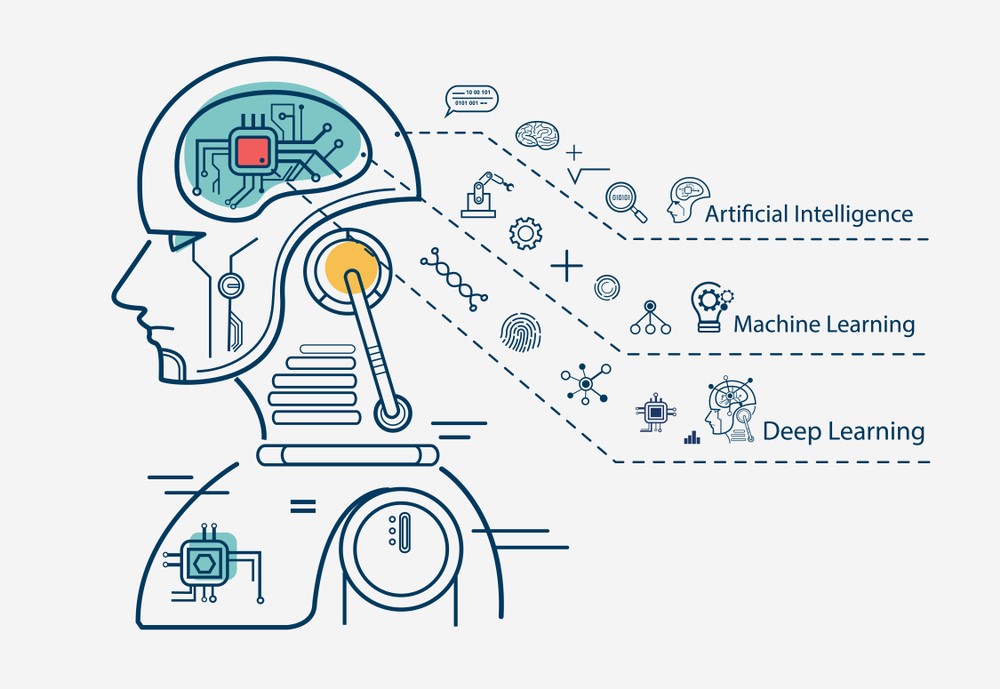 Machine Learning Program