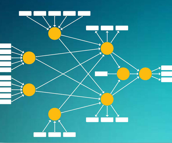 Structural Equation Modelling