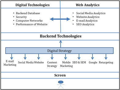 Service Innovation Research Papers - blogger.com service innovation research paper